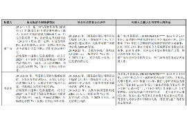 博山对付老赖：刘小姐被老赖拖欠货款